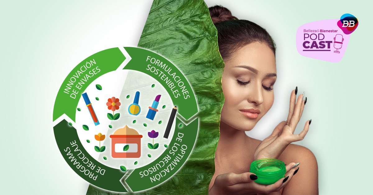 Economía cicurlar en la industria de la belleza